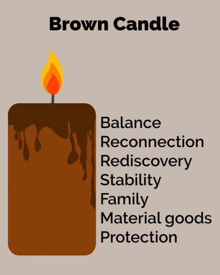 x - FREE Candle Information
