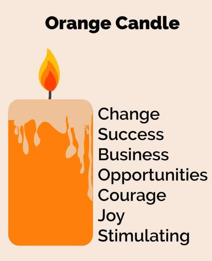 x - FREE Candle Information