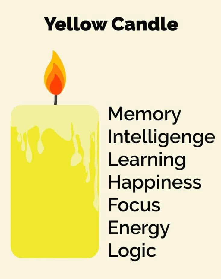 x - FREE Candle Information