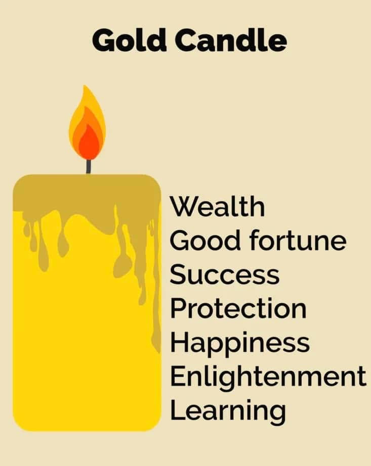 x - FREE Candle Information