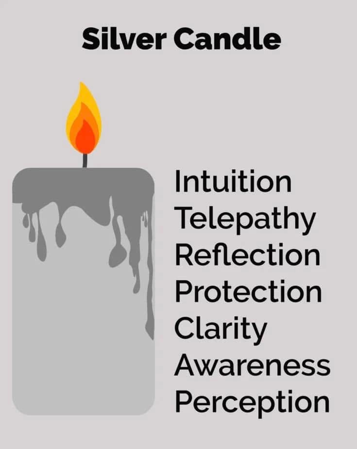 x - FREE Candle Information