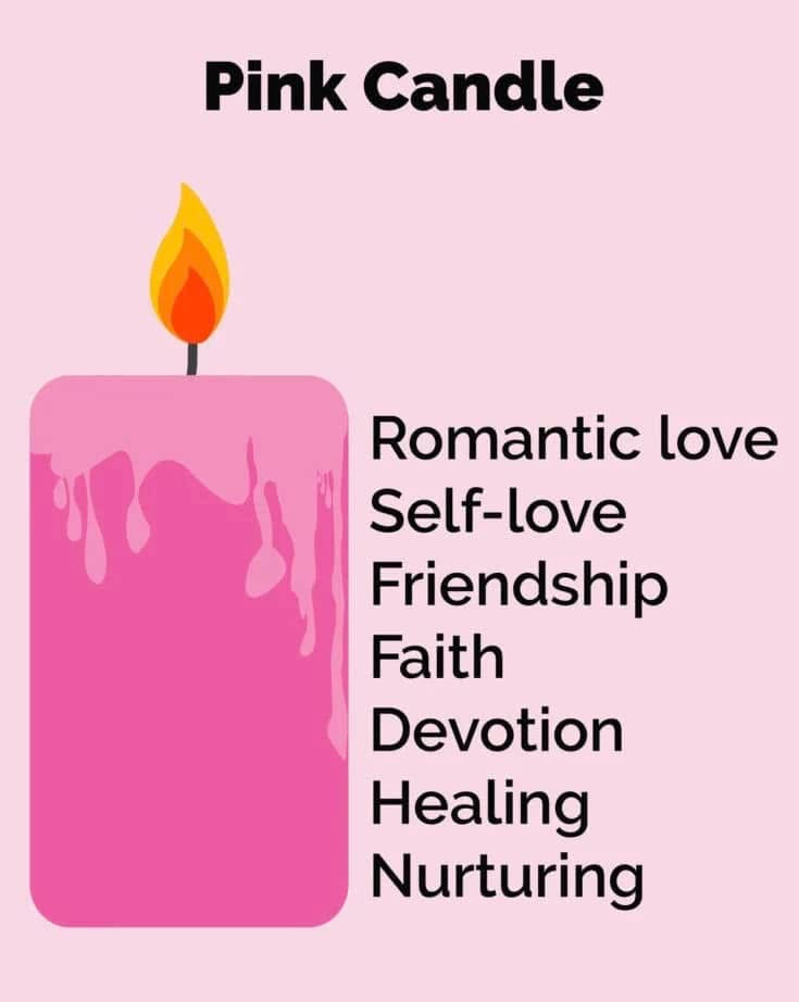 x - FREE Candle Information