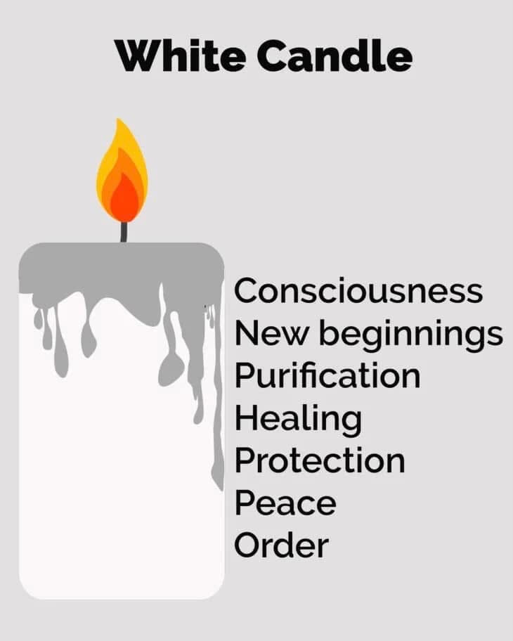 x - FREE Candle Information