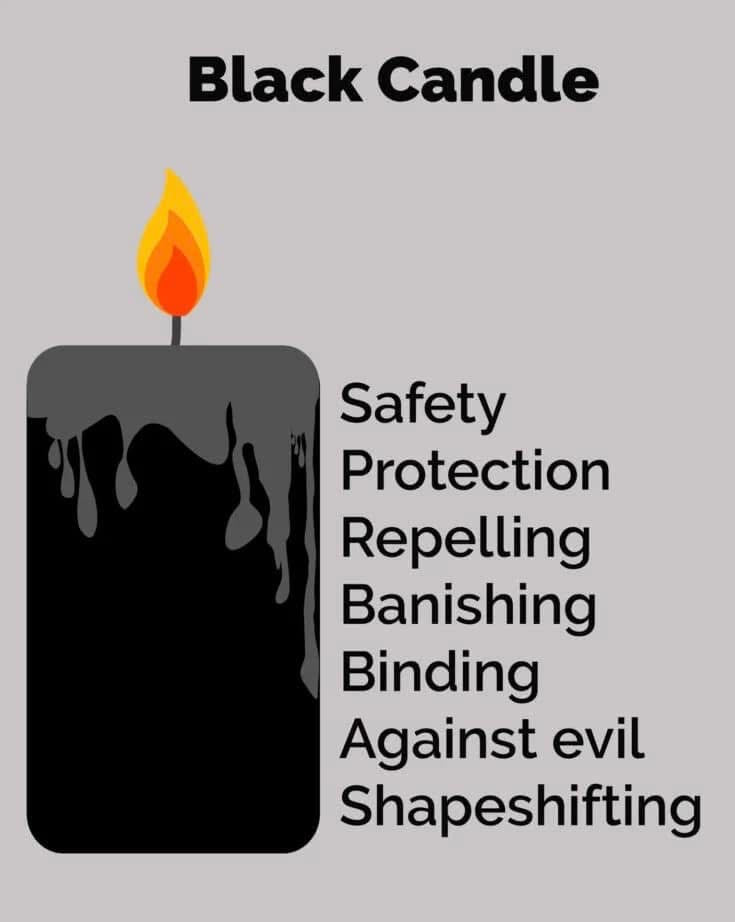 x - FREE Candle Information