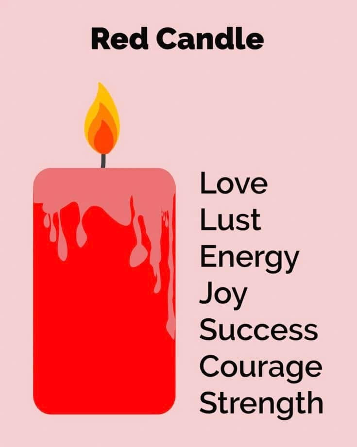 x - FREE Candle Information