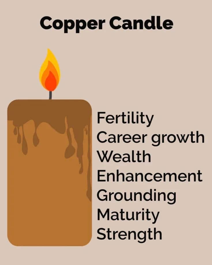 x - FREE Candle Information