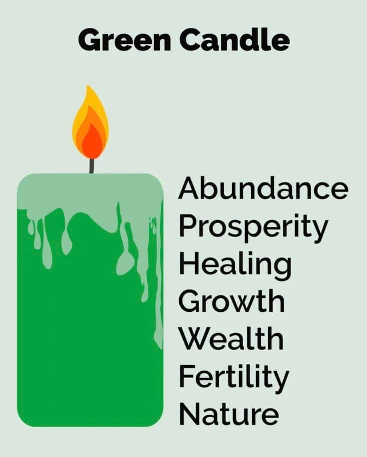 x - FREE Candle Information