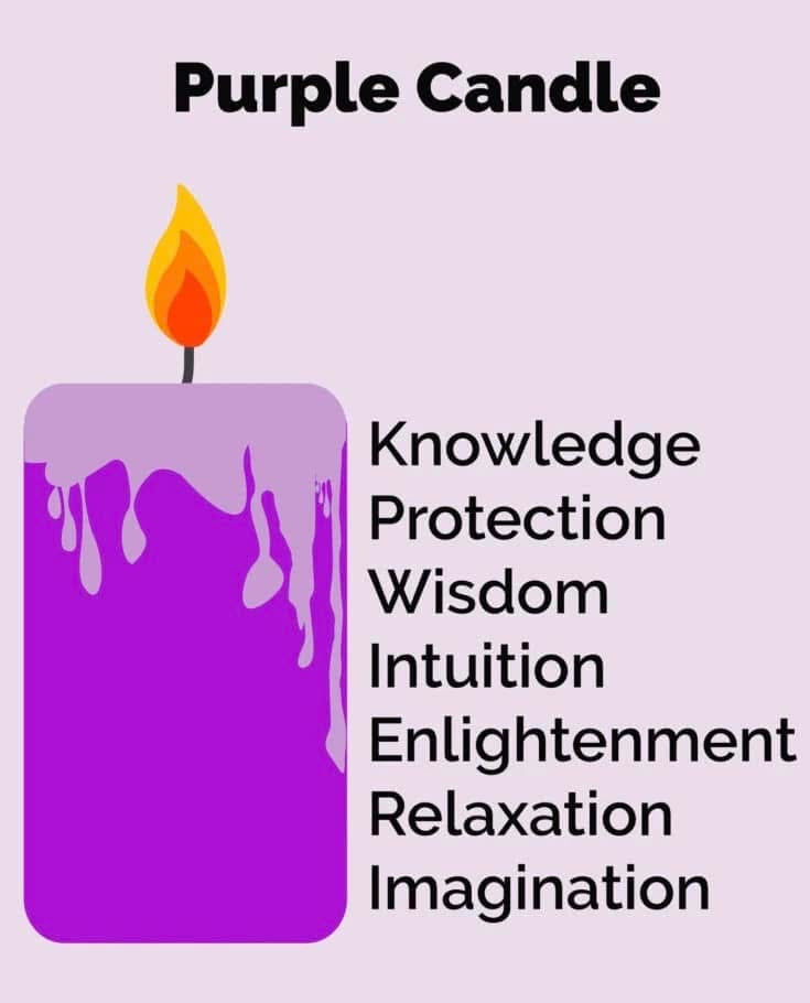 x - FREE Candle Information